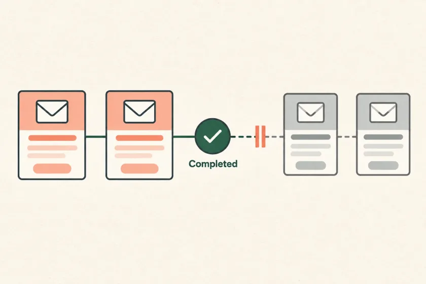 An onboarding email sequence stopping after a completed action.